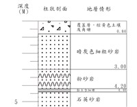 登錄號:C001311藏品圖，第3張