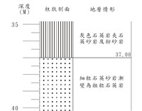 登錄號:C001318藏品圖，第3張