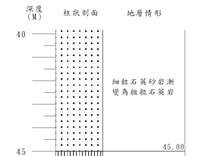 登錄號:C001319藏品圖，第3張