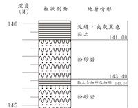 登錄號:C001339藏品圖，第3張