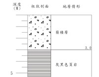 登錄號:C001341藏品圖，第3張