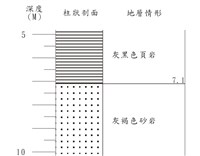 登錄號:C001342藏品圖，第3張