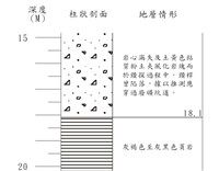 登錄號:C001344藏品圖，第3張