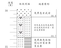 登錄號:C001347藏品圖，第3張