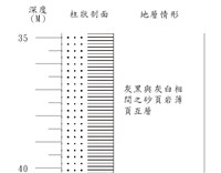 登錄號:C001348藏品圖，第3張