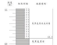 登錄號:C001352藏品圖，第3張