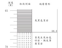 登錄號:C001354藏品圖，第3張