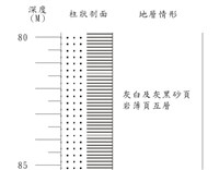 登錄號:C001357藏品圖，第3張
