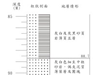 登錄號:C001358藏品圖，第3張