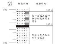 登錄號:C001361藏品圖，第3張