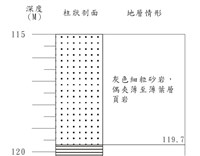 登錄號:C001364藏品圖，第3張