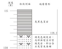登錄號:C001366藏品圖，第3張
