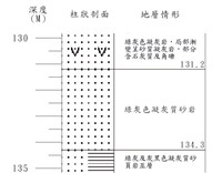 登錄號:C001367藏品圖，第3張