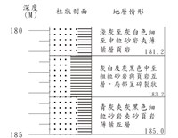 登錄號:C001377藏品圖，第3張