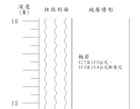 登錄號:C003863藏品圖，第2張