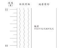 登錄號:C003868藏品圖，第2張