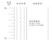 登錄號:C003870藏品圖，第2張