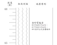 登錄號:C003872藏品圖，第2張
