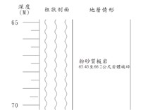 登錄號:C003873藏品圖，第2張