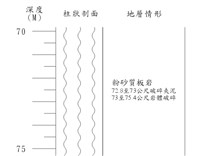登錄號:C003874藏品圖，第2張