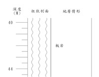 登錄號:C003964藏品圖，第2張