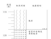登錄號:C003983藏品圖，第2張