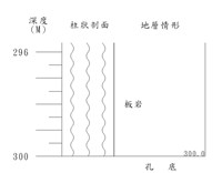 登錄號:C004028藏品圖，第2張