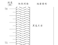登錄號:C004266藏品圖，第3張