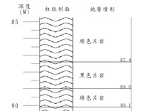 登錄號:C004269藏品圖，第3張