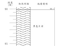 登錄號:C004270藏品圖，第2張