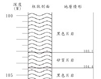 登錄號:C004272藏品圖，第3張