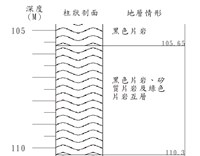 登錄號:C004273藏品圖，第3張