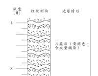 登錄號:C004337藏品圖，第3張