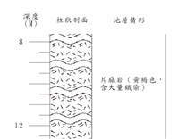 登錄號:C004338藏品圖，第3張