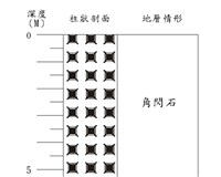 登錄號:C005141藏品圖，第3張