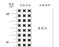 登錄號:C005151藏品圖，第3張