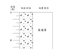 登錄號:C005179藏品圖，第3張