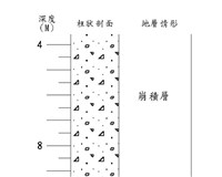 登錄號:C005180藏品圖，第3張