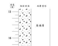 登錄號:C005182藏品圖，第3張