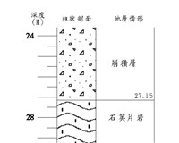 登錄號:C005185藏品圖，第3張