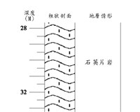 登錄號:C005186藏品圖，第3張