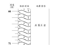登錄號:C005194藏品圖，第3張
