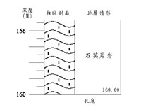 登錄號:C005211藏品圖，第3張