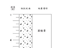 登錄號:C005212藏品圖，第3張