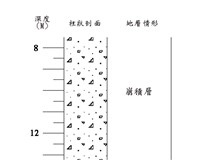 登錄號:C005214藏品圖，第3張