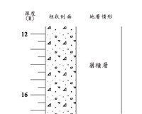 登錄號:C005215藏品圖，第3張
