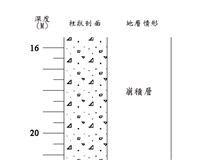 登錄號:C005216藏品圖，第3張