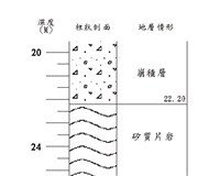 登錄號:C005217藏品圖，第3張