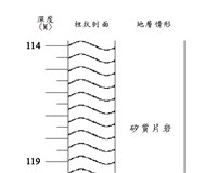 登錄號:C005237藏品圖，第3張