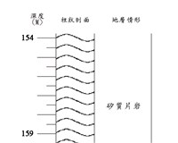 登錄號:C005245藏品圖，第3張
